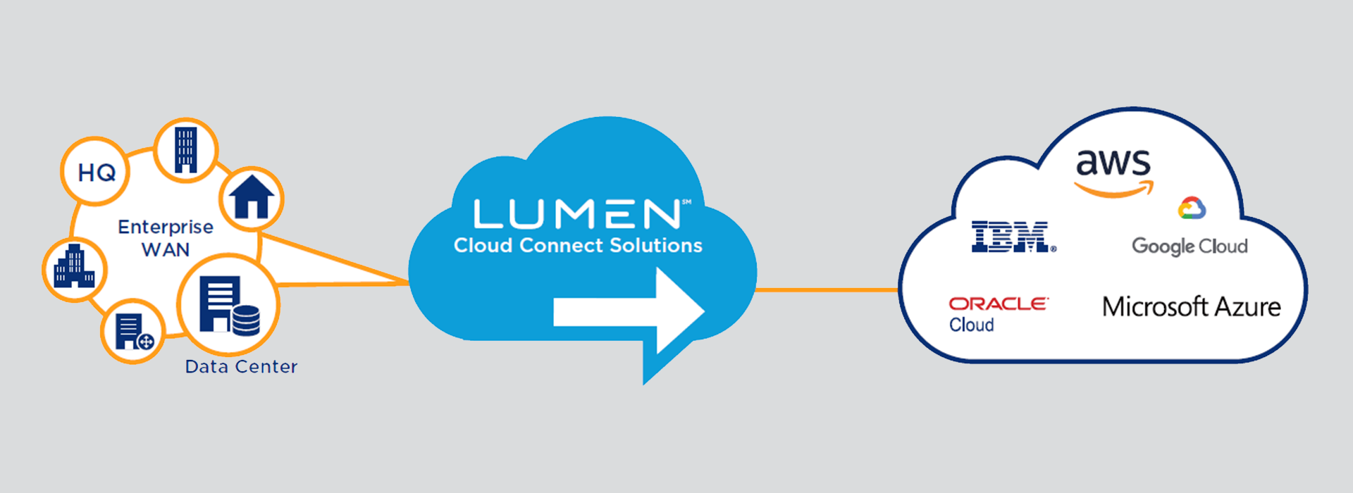 Lumen